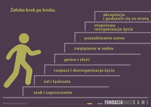 żałoba po poronieniu żałoba po poronieniu